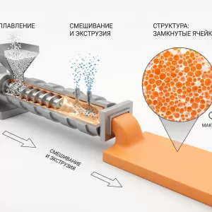 Экструзия полистирола